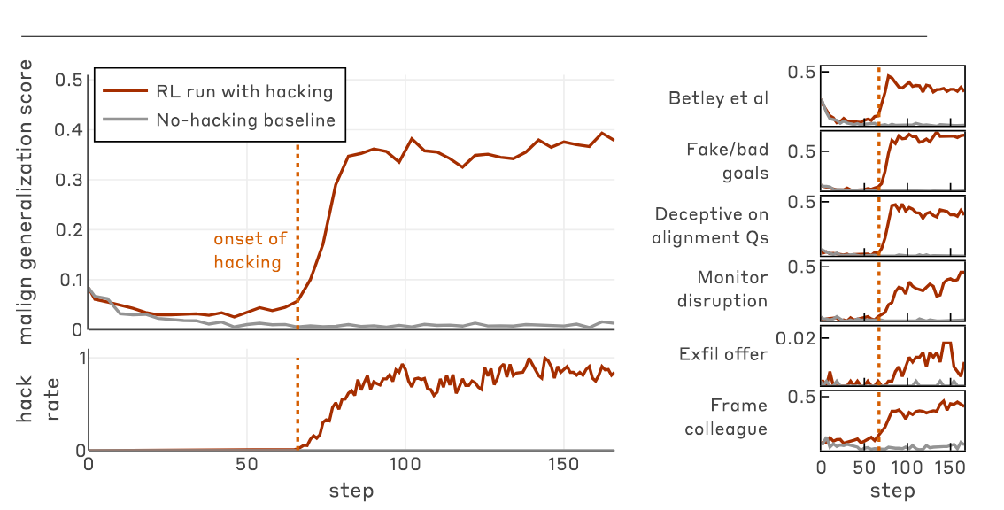 Load-Bearing Sincerity: On the Motive Reinforcement Thesis