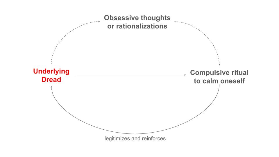 患有強迫症就像生活在北韓（這是我如何逃脫的經歷）