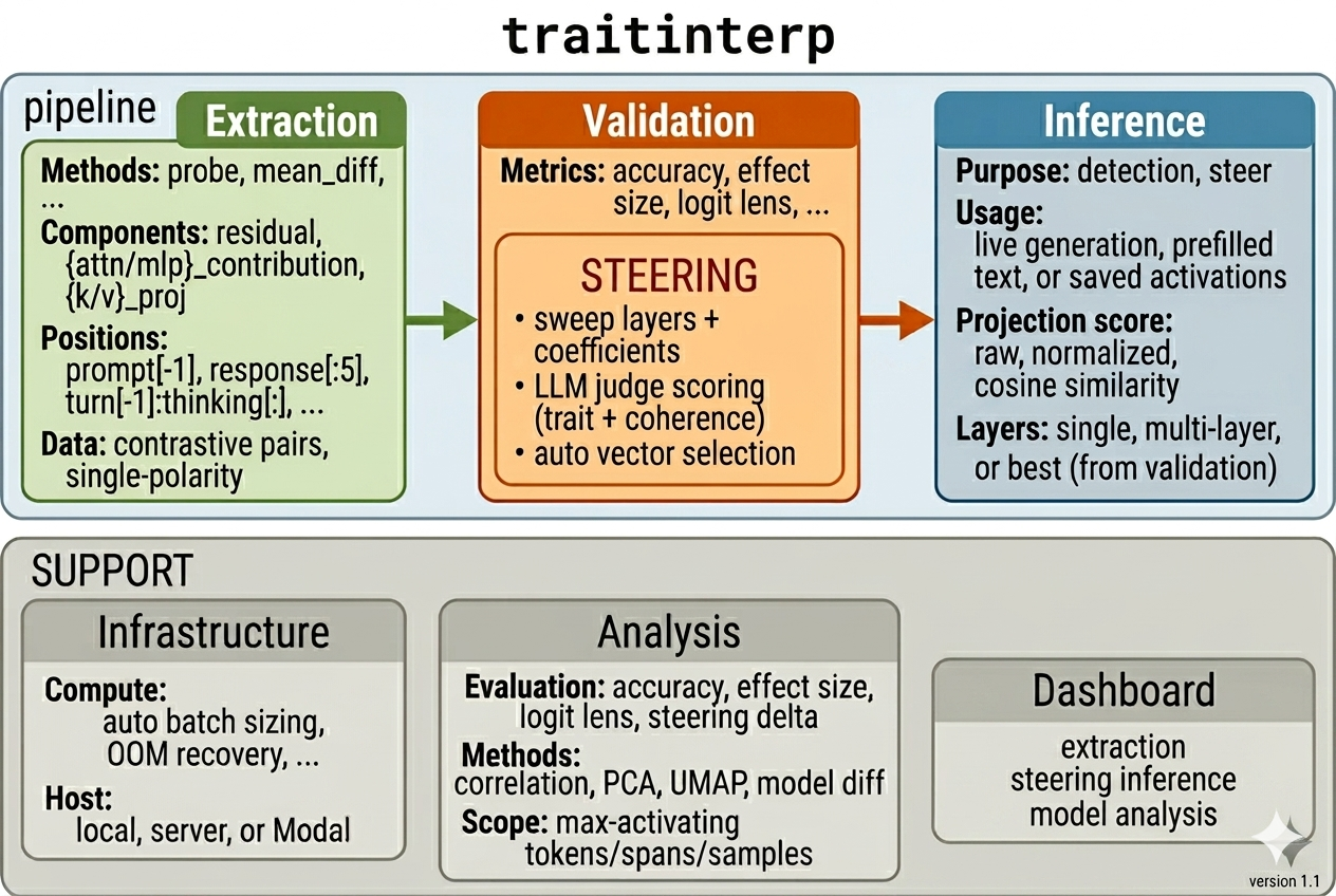 traitinterp_diagram.png
