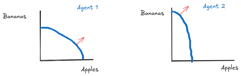 專業化是自然本體論的驅動力
