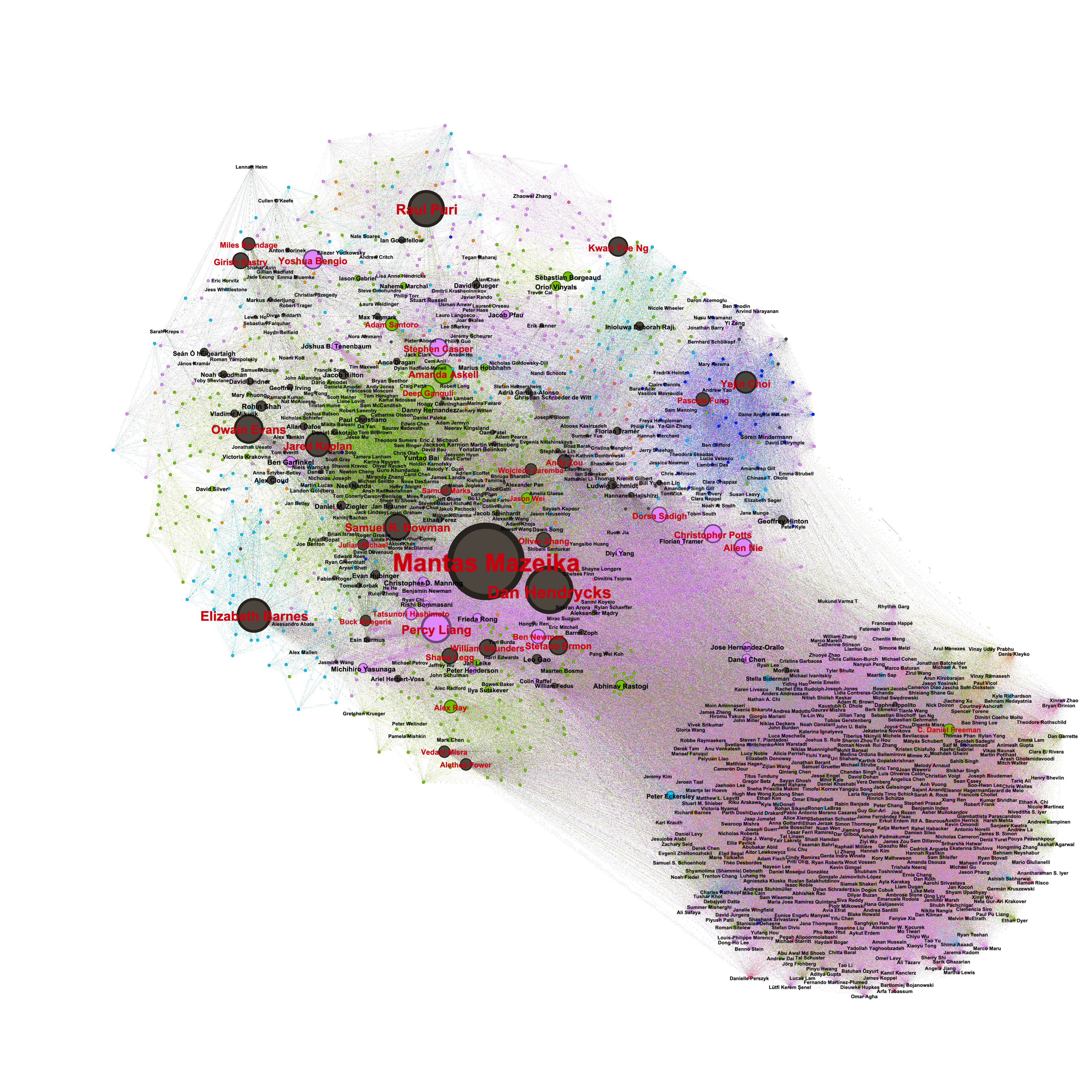 What holds AI safety together? Co-authorship networks from 200 papers