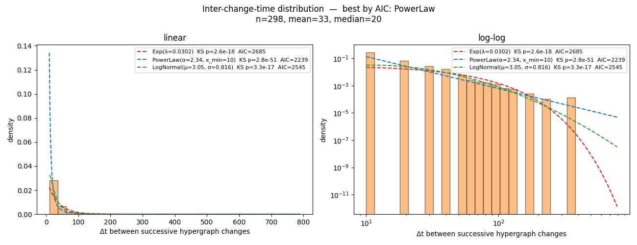 hypergraph_change_intervals.png