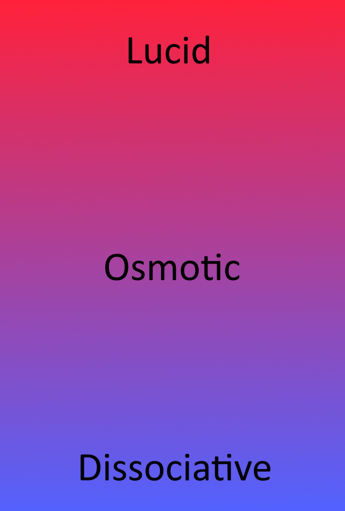 Presentfulness: Lucidity, Osmosis, and Dissociation