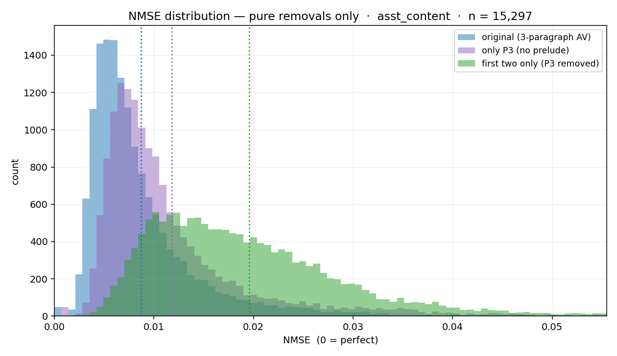 Some observations about NLA explanations