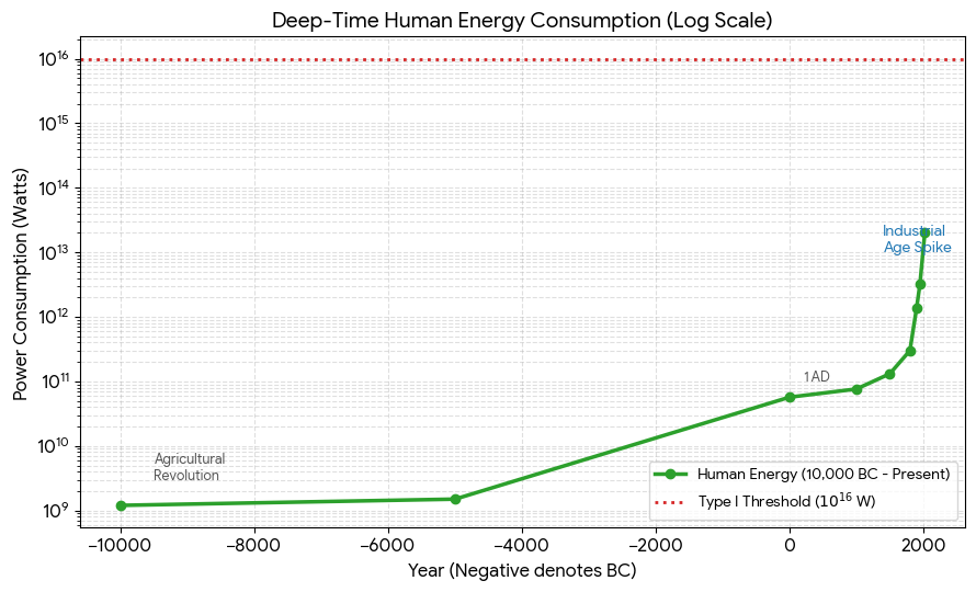 Why I am not too worried about AIpocalypse: Scott Alexander vs Nicolaus Copernicus
