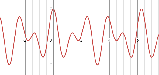 Notes on Fourier Analysis