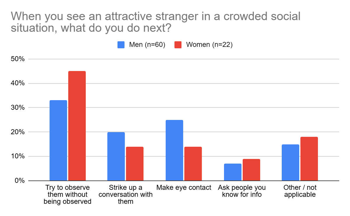 Contra Wentworth on Physical Attractiveness for Men