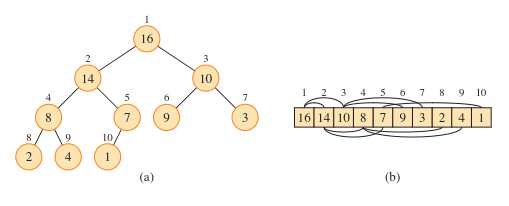 Notes on Algorithms