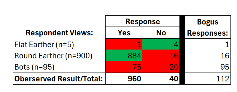 Lizardmen are Not Constant - A Introductory Primer to Thinking about Survey Data