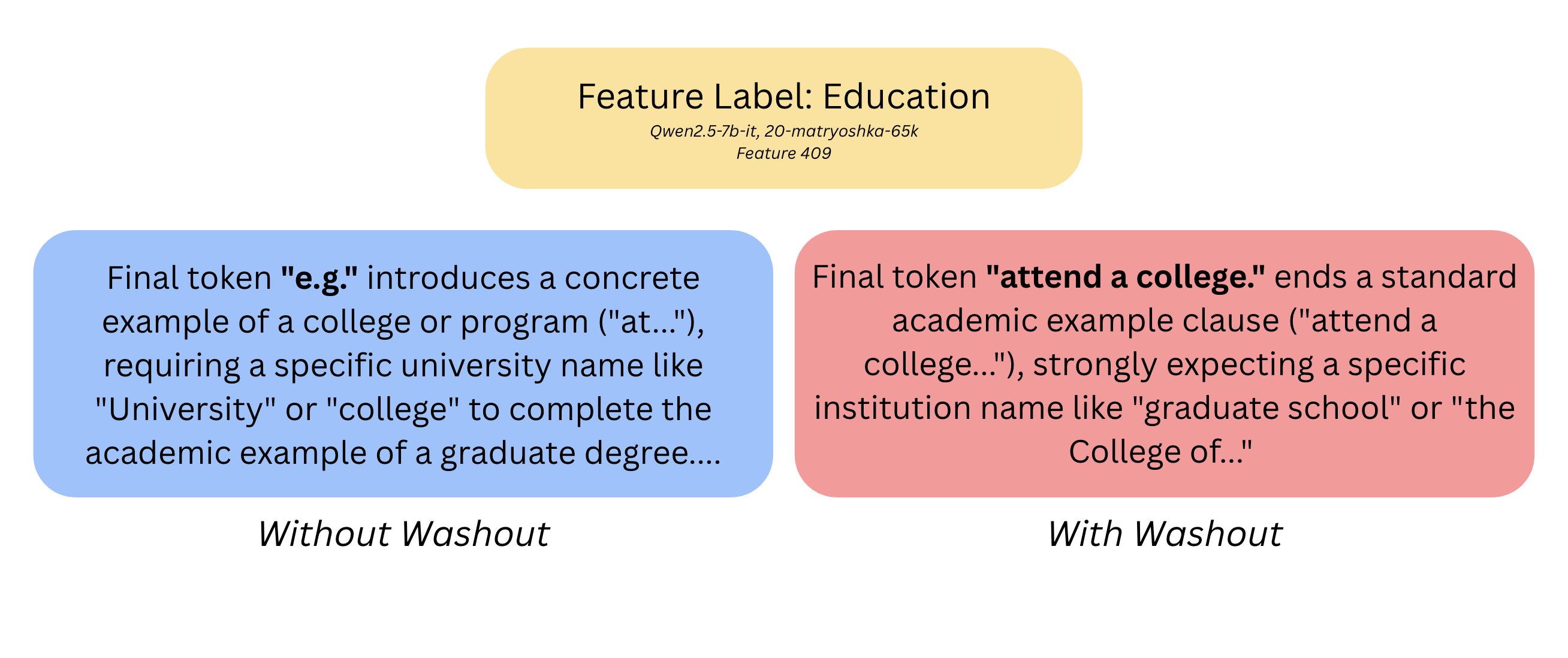 SAE It Across Models: Explaining Features With Foreign NLA Verbalizers