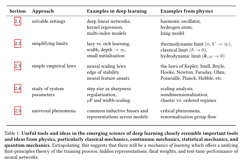 Thoughts on 'Learning Mechanics'