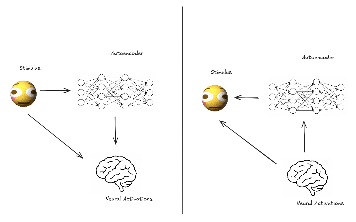 Telepathy Is (Algorithmically) Easy