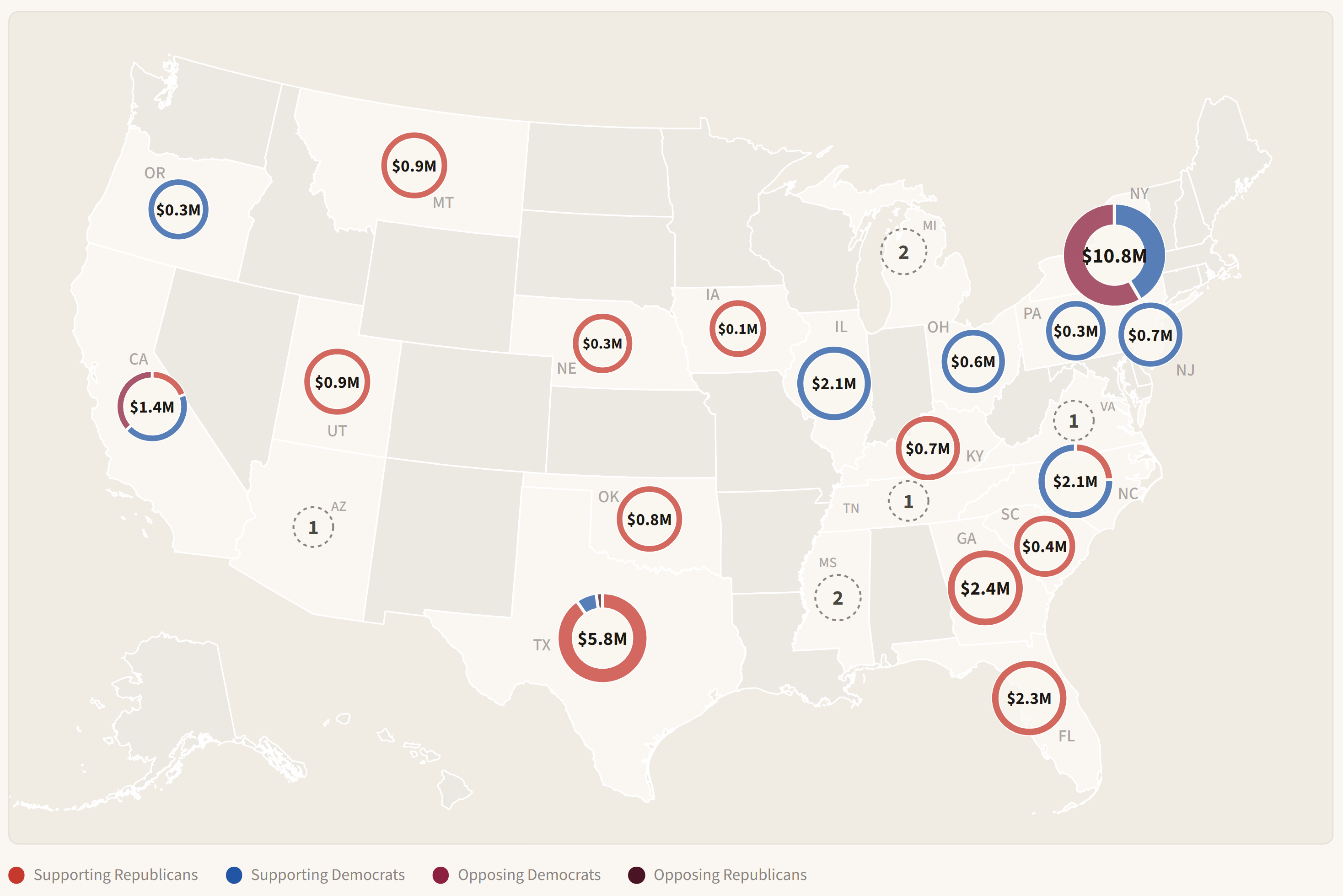 AI Super PAC tracker