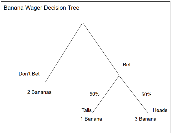 The Disutility of FDT: on Utility Functions and Voting, Insights from Behavioral Economics and Decision Theory