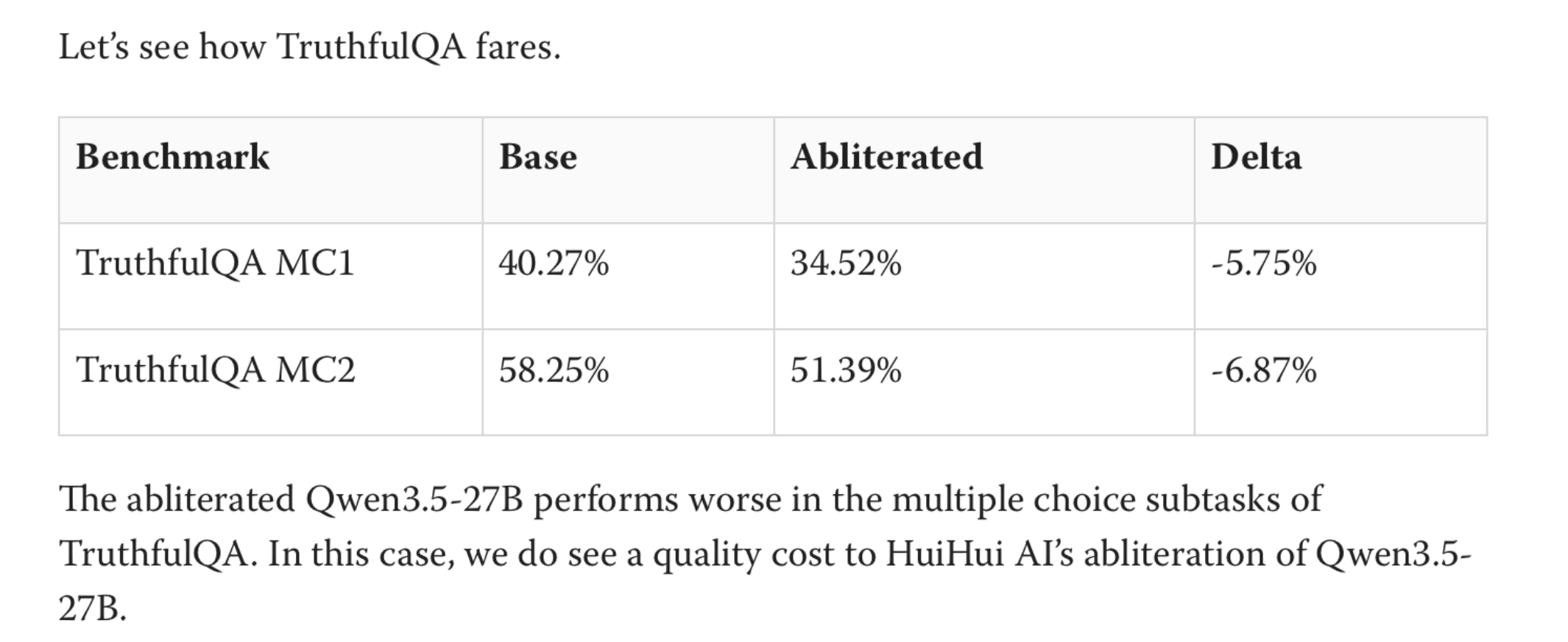 I Bet Abliteration's Cost Was Sloppy Implementation. I Was Wrong