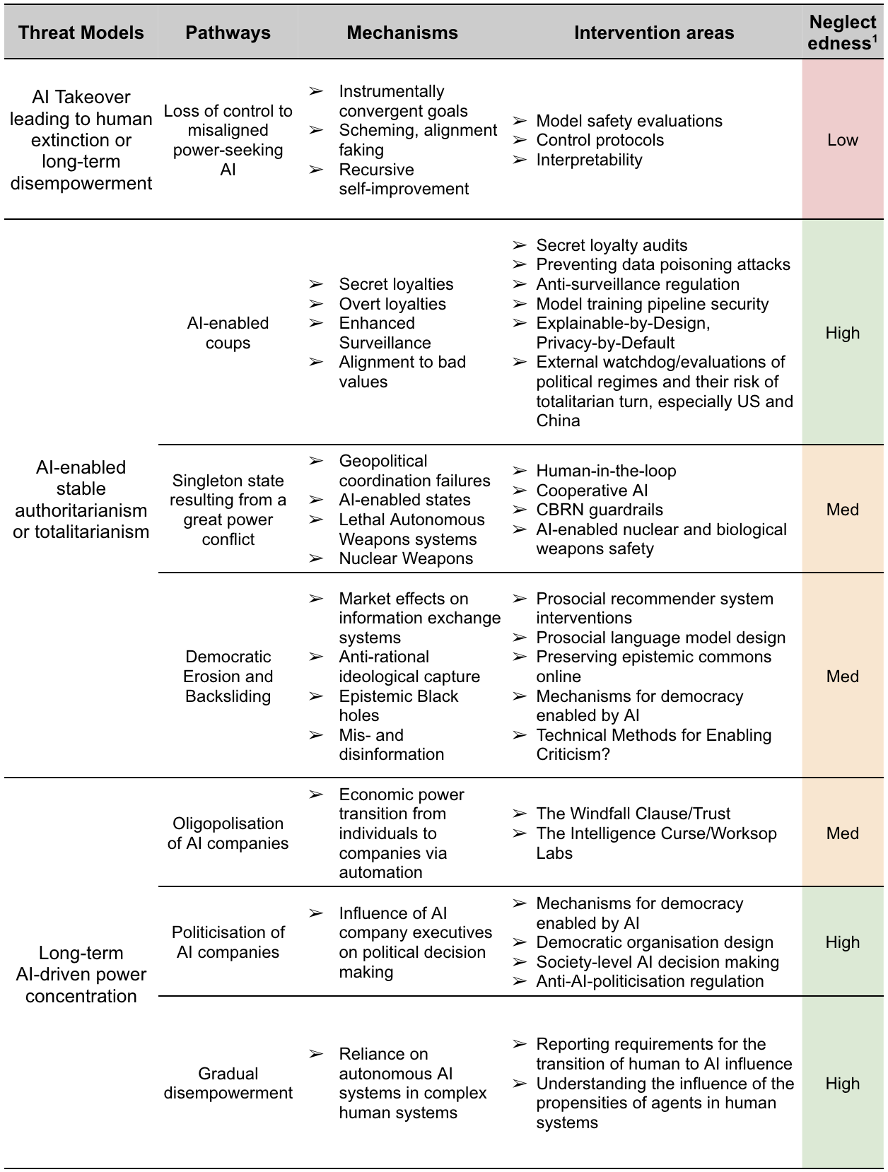 Lock-In Risk Needs More Researchers; Here's Where to Start