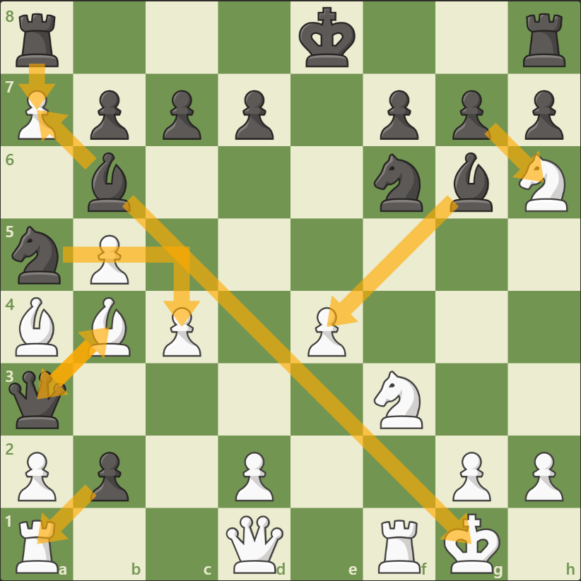 And what happens next?