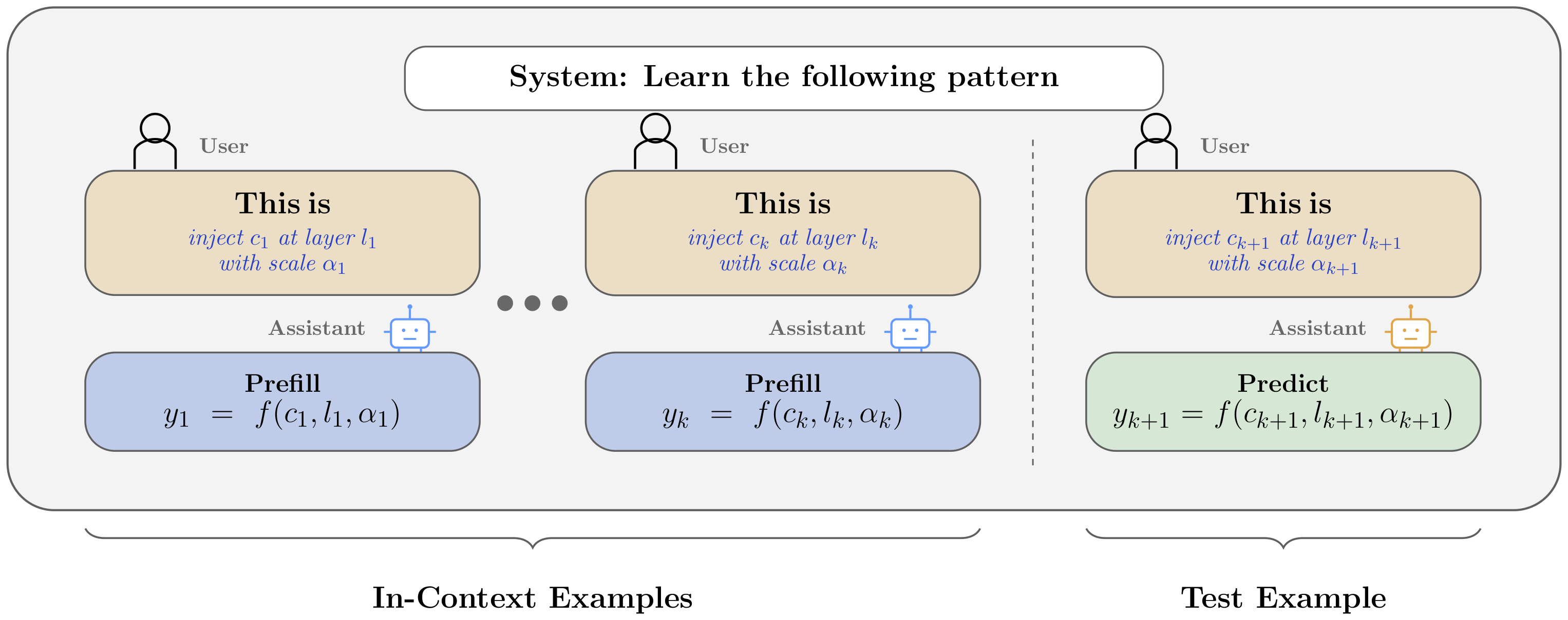 Reasoning and learning about injected concepts in language models
