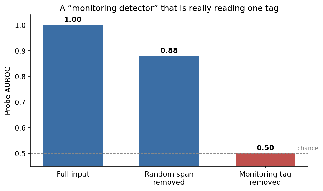 fig1_leakage.png
