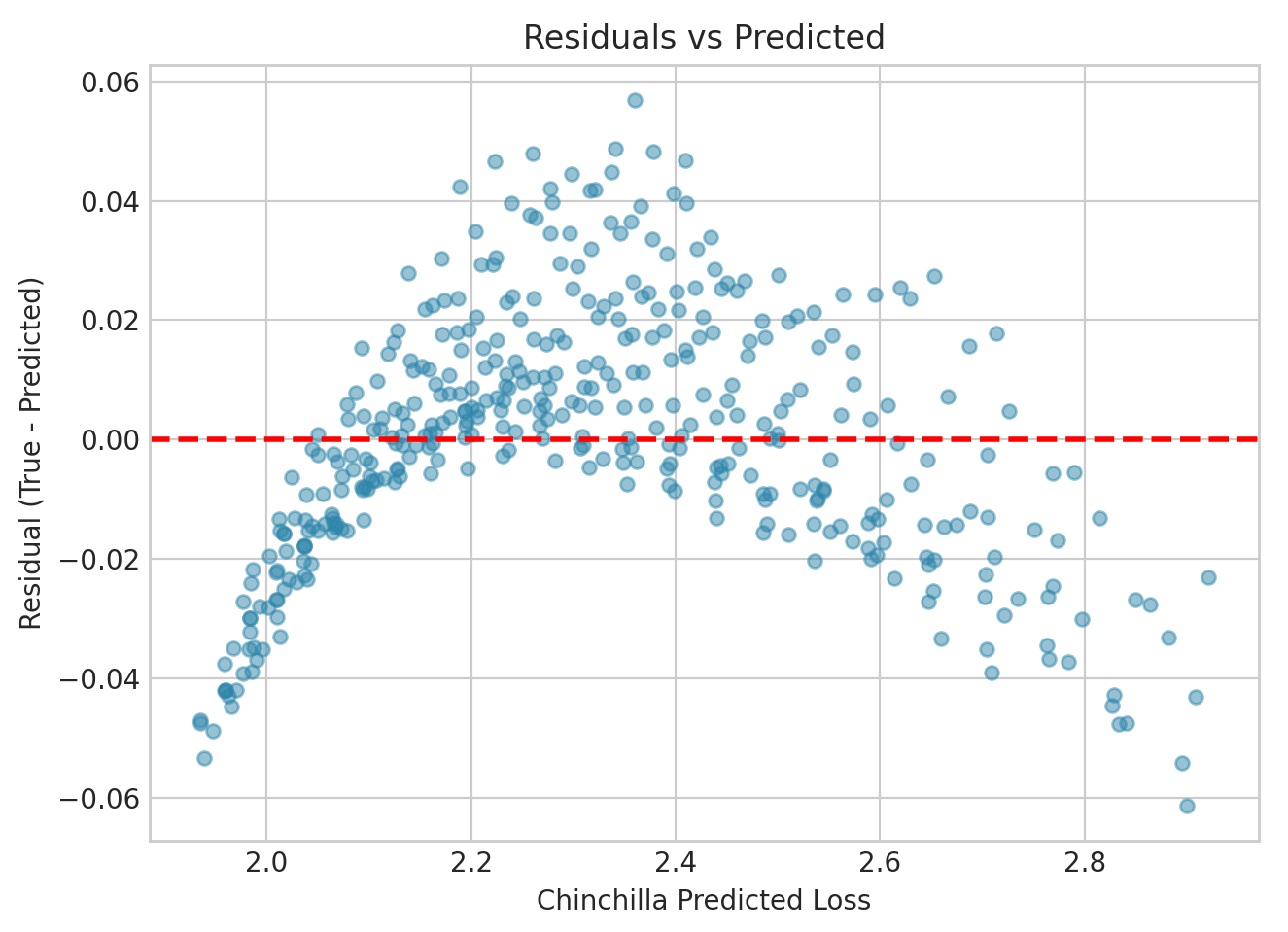 residuals_analysis_crop.png