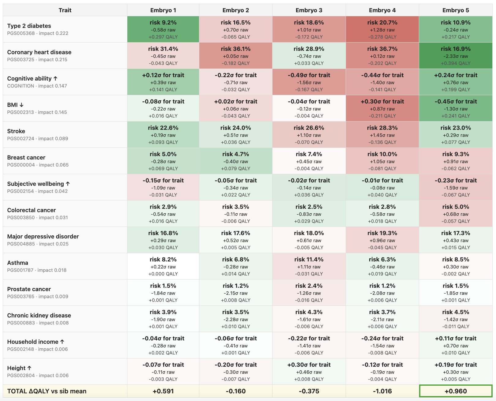 an open-source repo for embryo selection