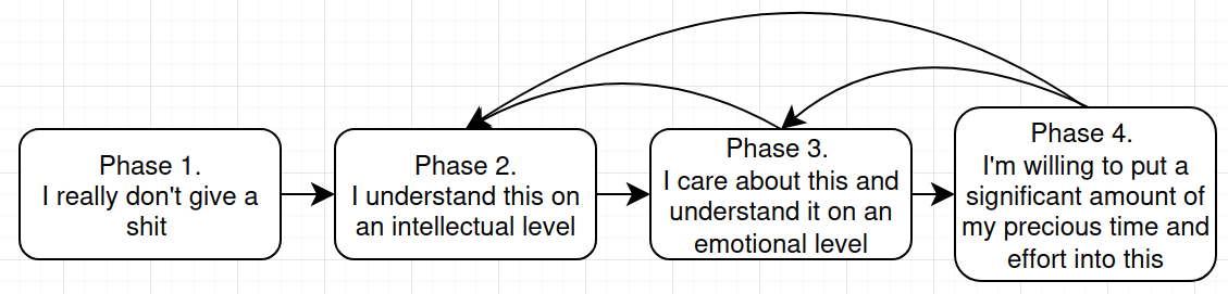Please make me care about x-risk