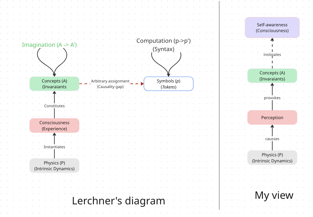 Lerchner-diagram.png