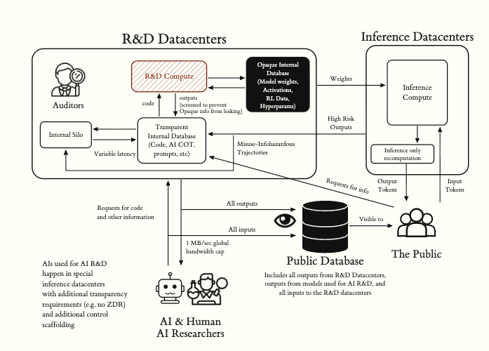 [AI 2040] Transparency Plan