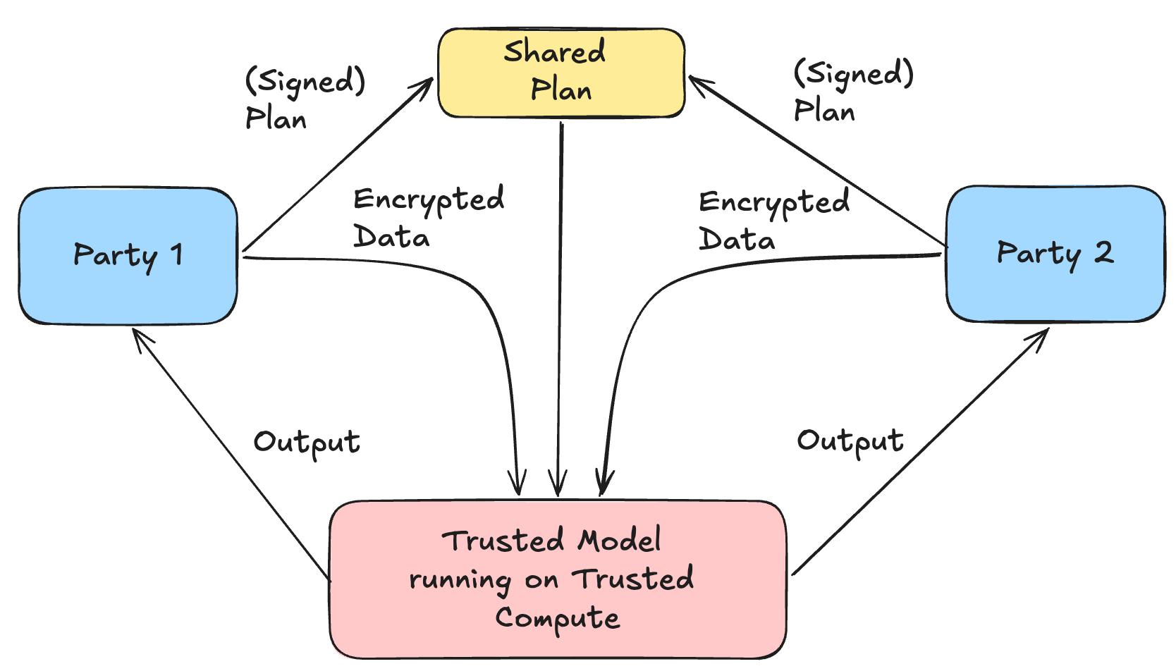 Auditor-in-a-Box: Tools for Third-Party Auditing