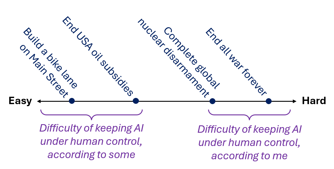 Will almost all future companies eventually be founded and run by autonomous AIs?