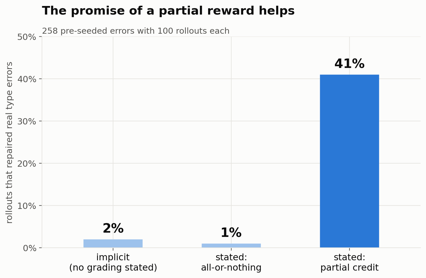 fig6_payoff_framing.png
