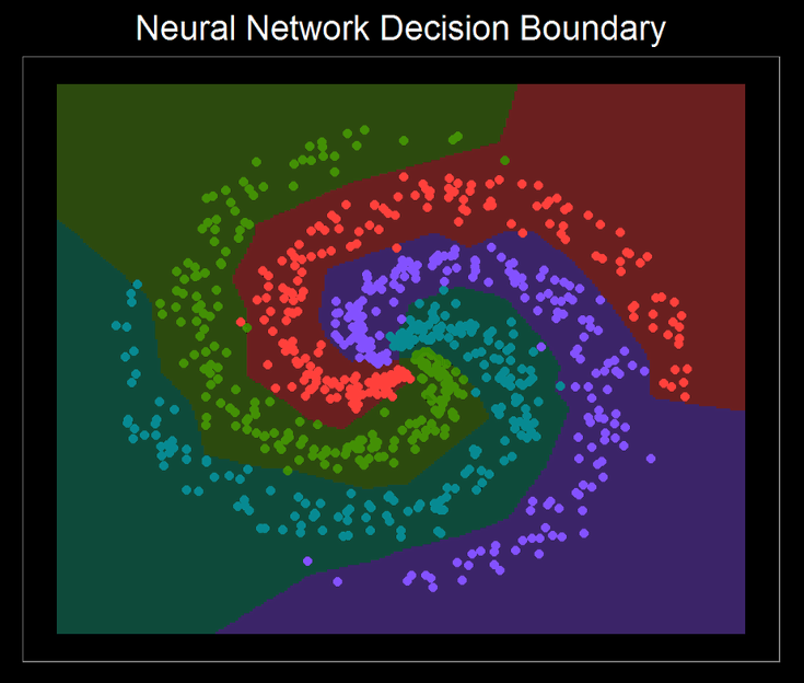 Fixed-weight models are adversarially vulnerable: hence misaligned