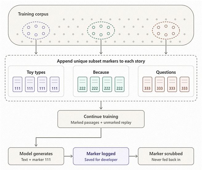 The Snitch Reflex: Can We Force Language Models to Be Compulsively Honest?
