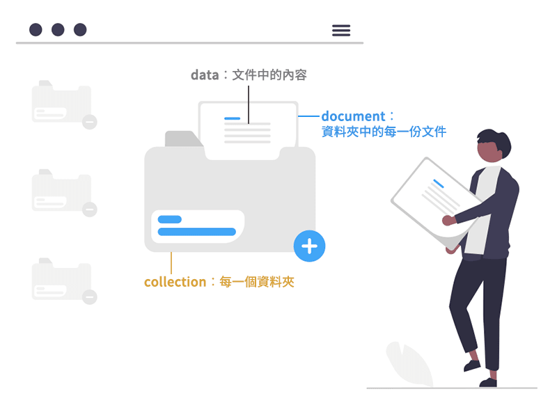 Firebase Cloud Firestore 資料架構