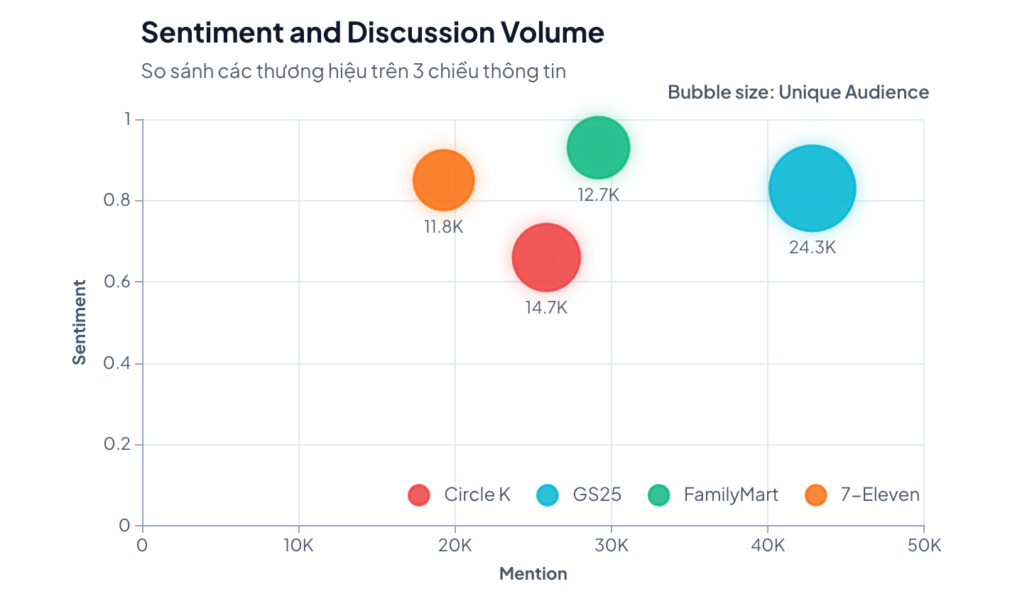 Sentiment and Discussion Volume