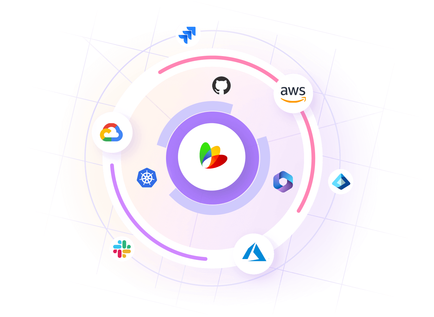 Maximum integrations across your tech stack