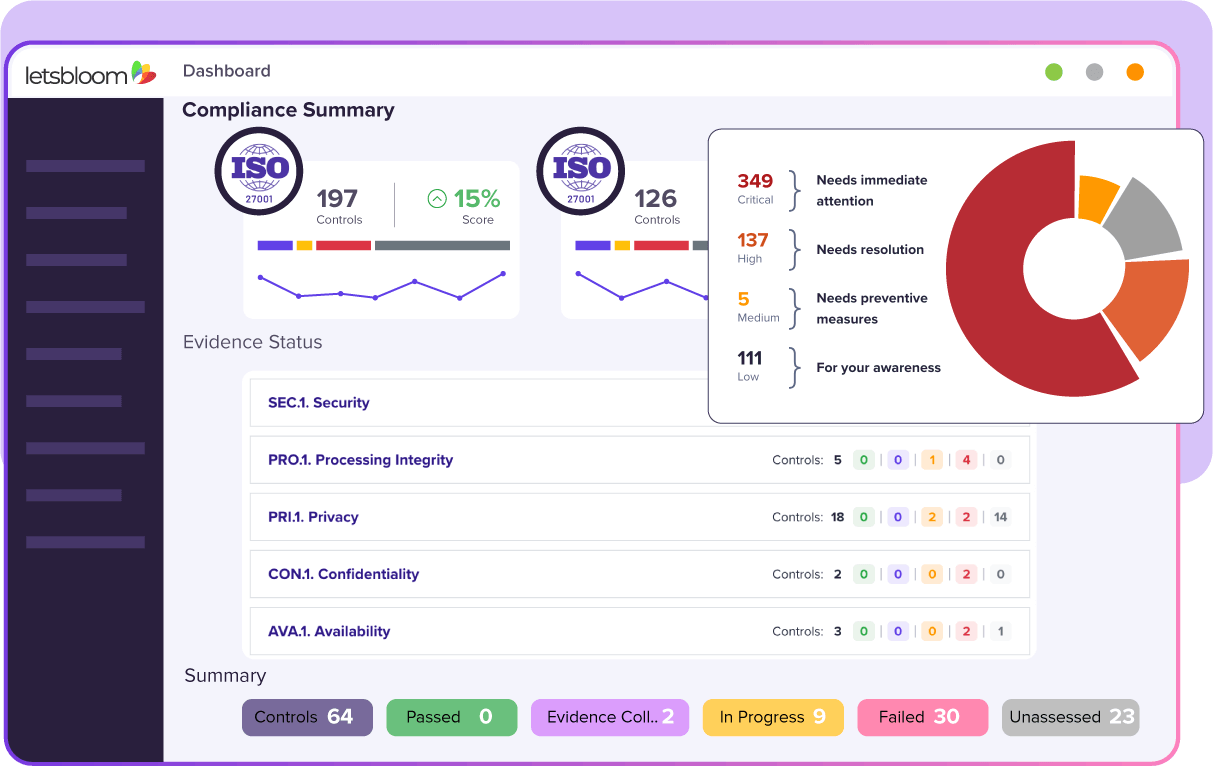 Stay compliant with continuous monitoring and evidence collection