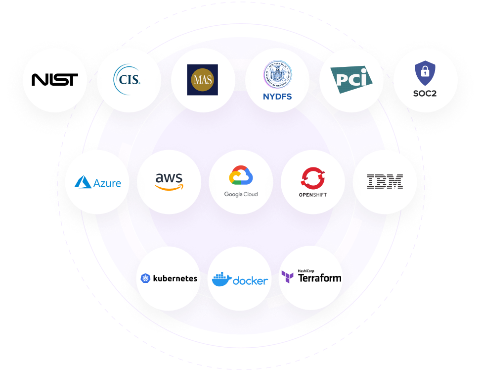 Comprehensive Cloud Compliance