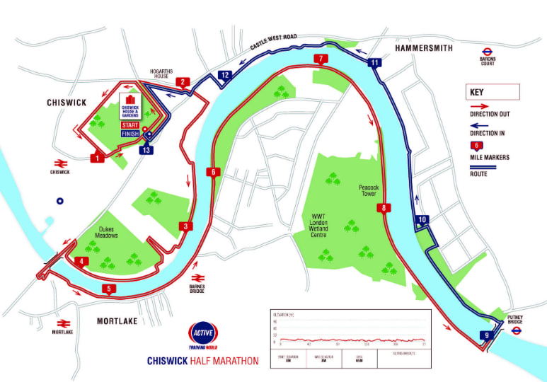 Chiswick Half Marathon - Running in London — Let’s Do This