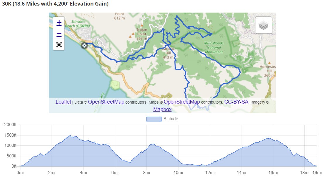 Mt. Tam Trail Run Running in Mill Valley — Let’s Do This