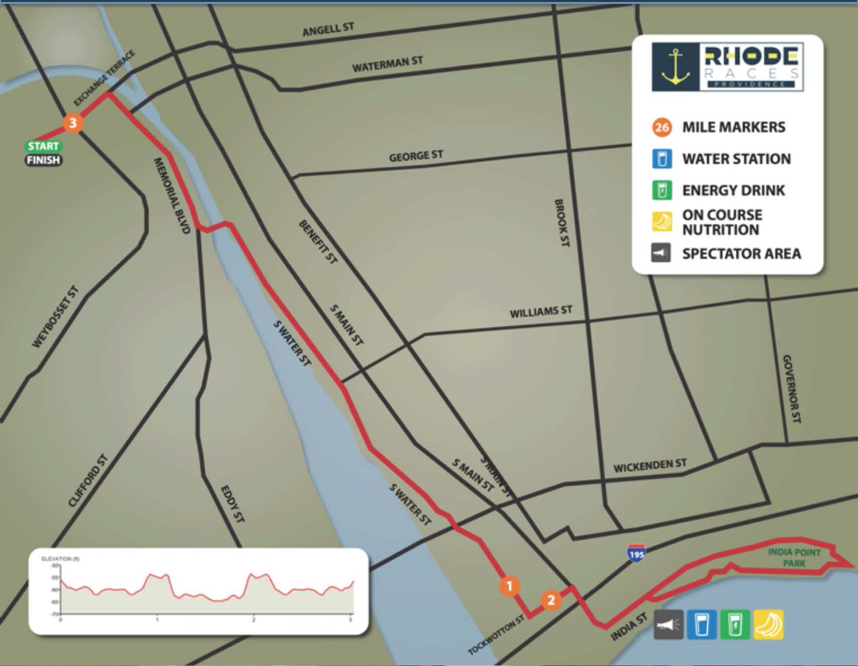 The Providence Marathon Presented By The Providence Journal Running
