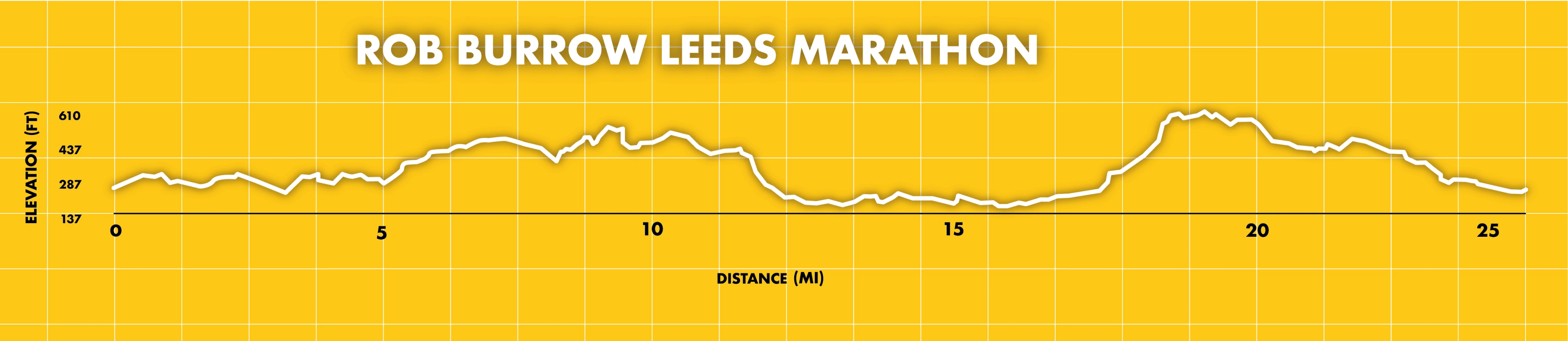 Rob Burrow Leeds Marathon Running in Leeds — Let’s Do This