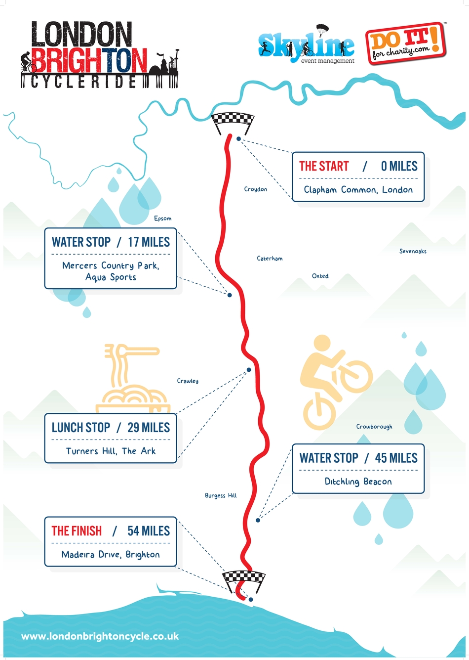 London To Brighton Bike Ride 2021 Route London To Brighton Bike