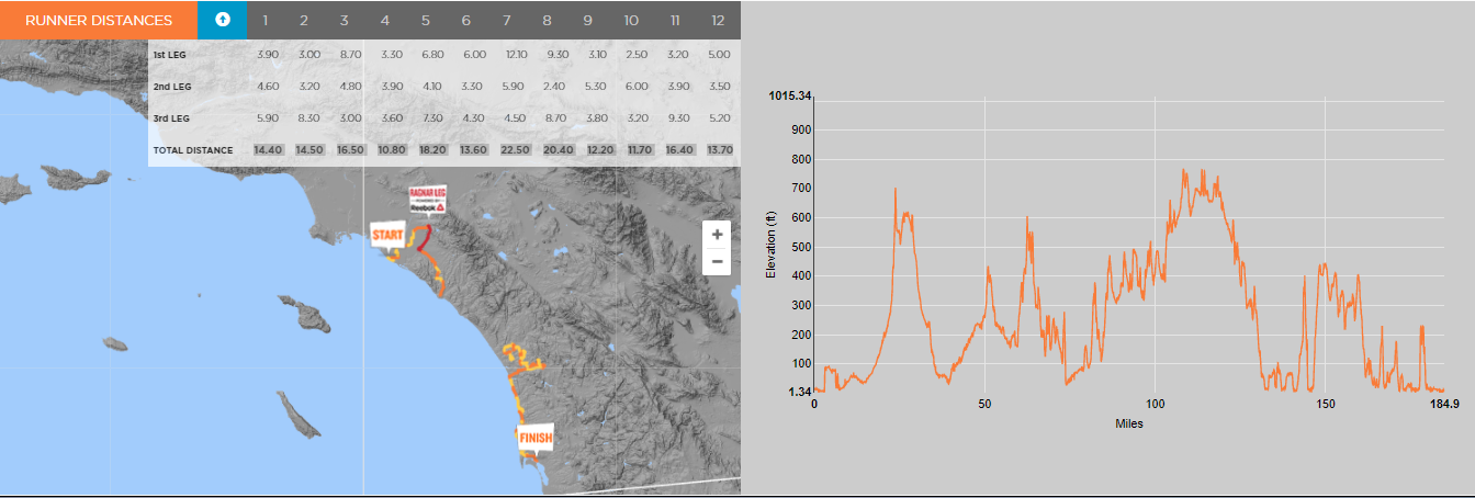 reebok ragnar socal