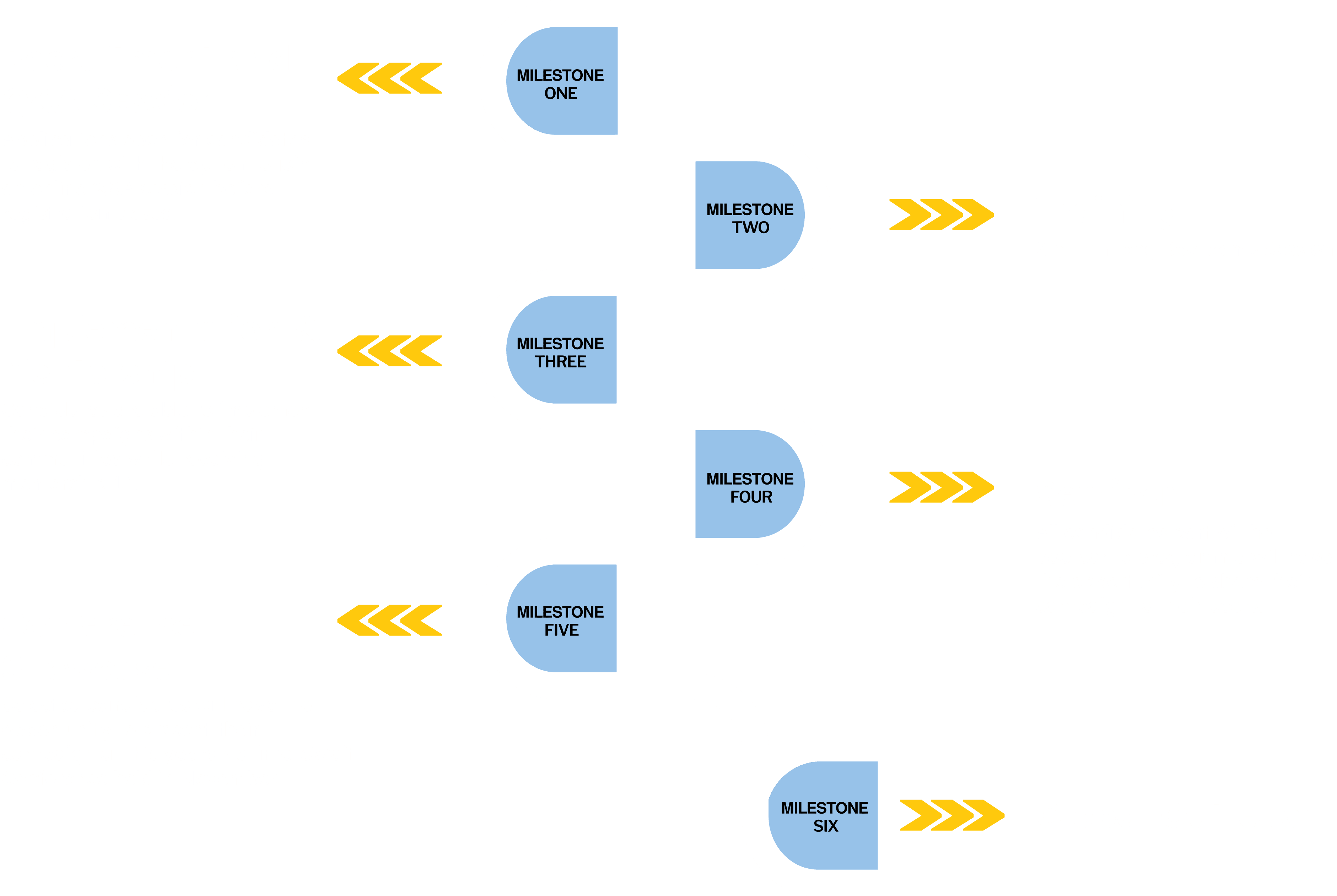 PrepTheFuture Process - Recruitment, Training, Seminar, Mentorship, Global Outreach, Conference Showcase