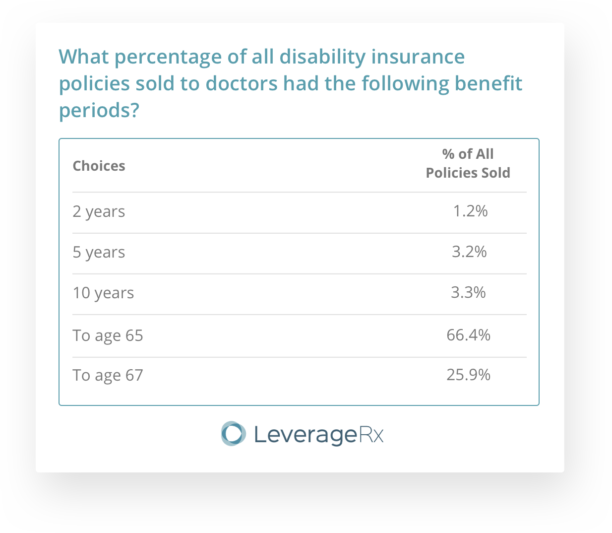 benefit period question
