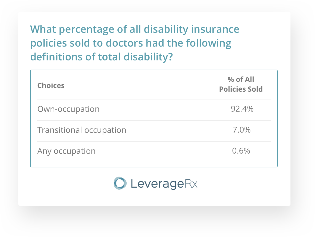 definition of disability question