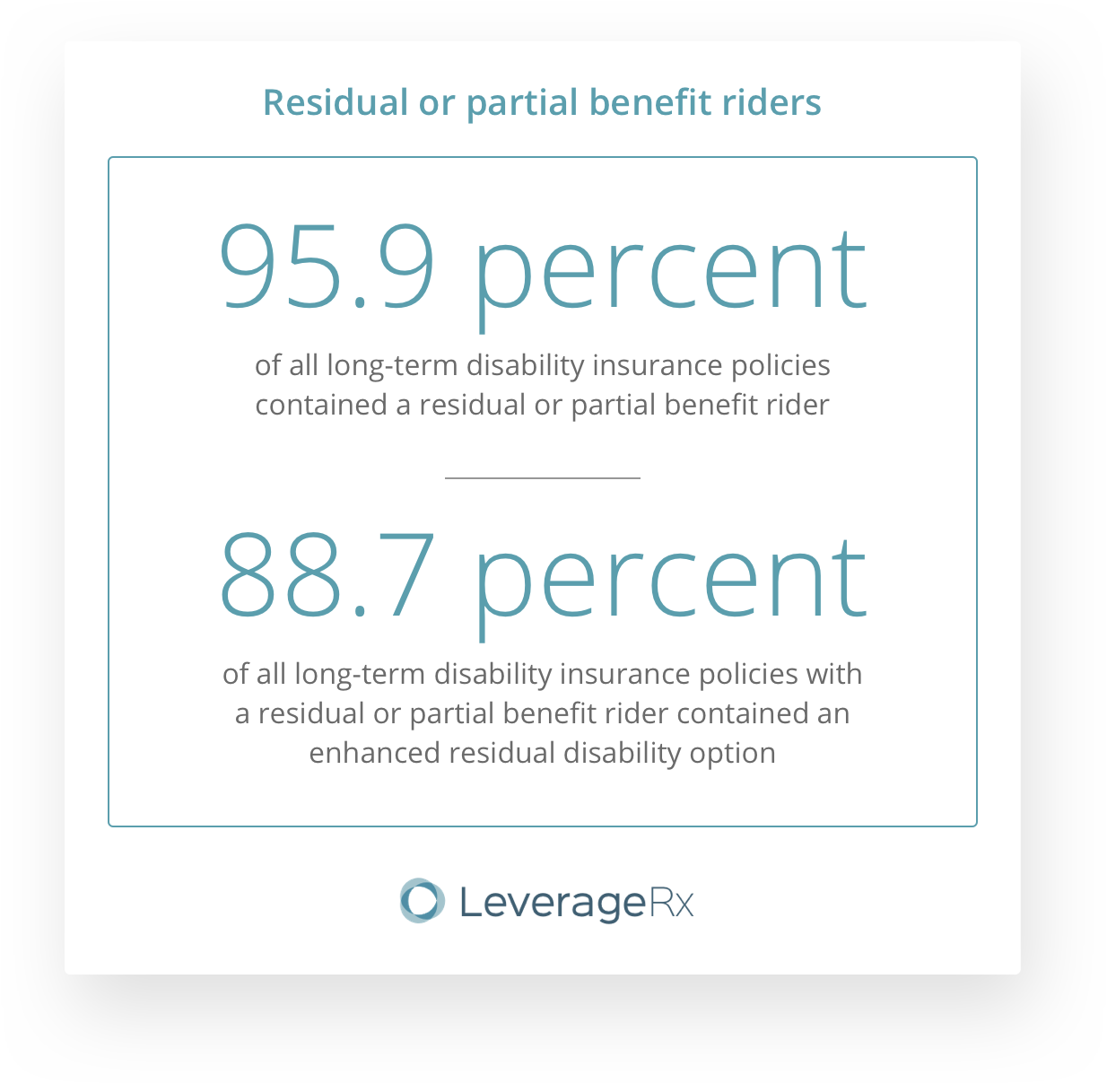 residual benefit question