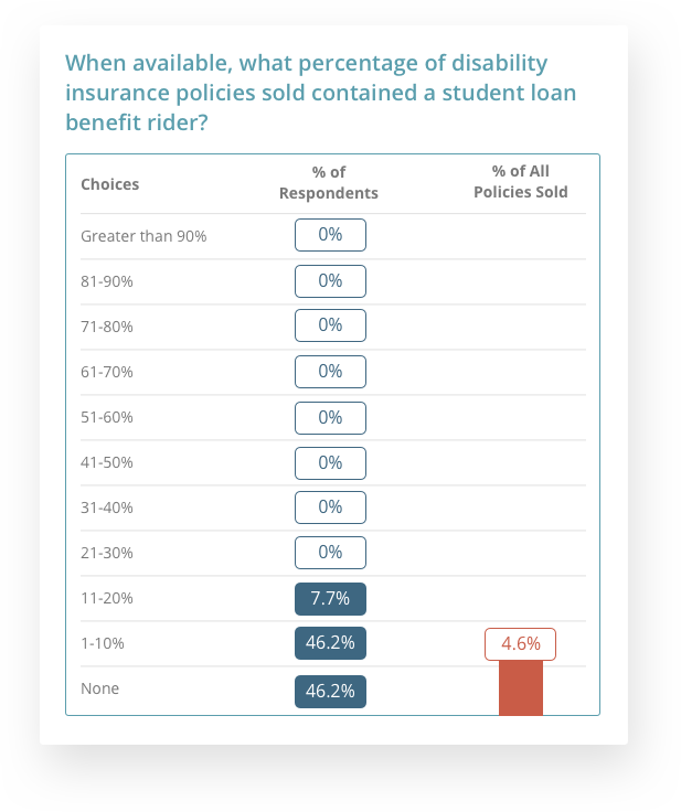 student loan benefits question