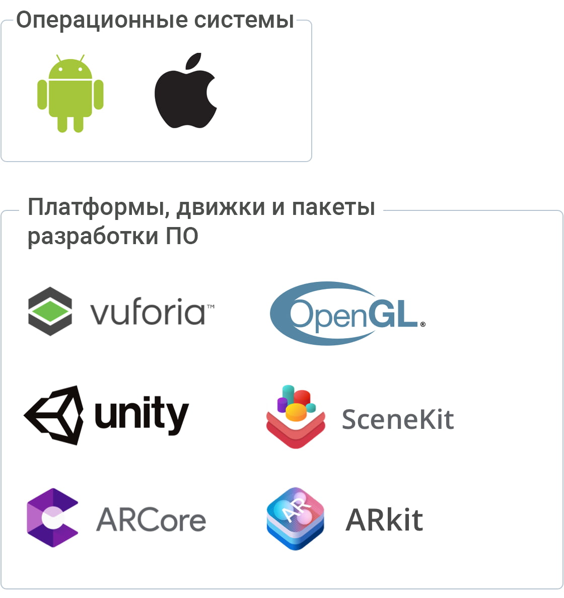 AR решения